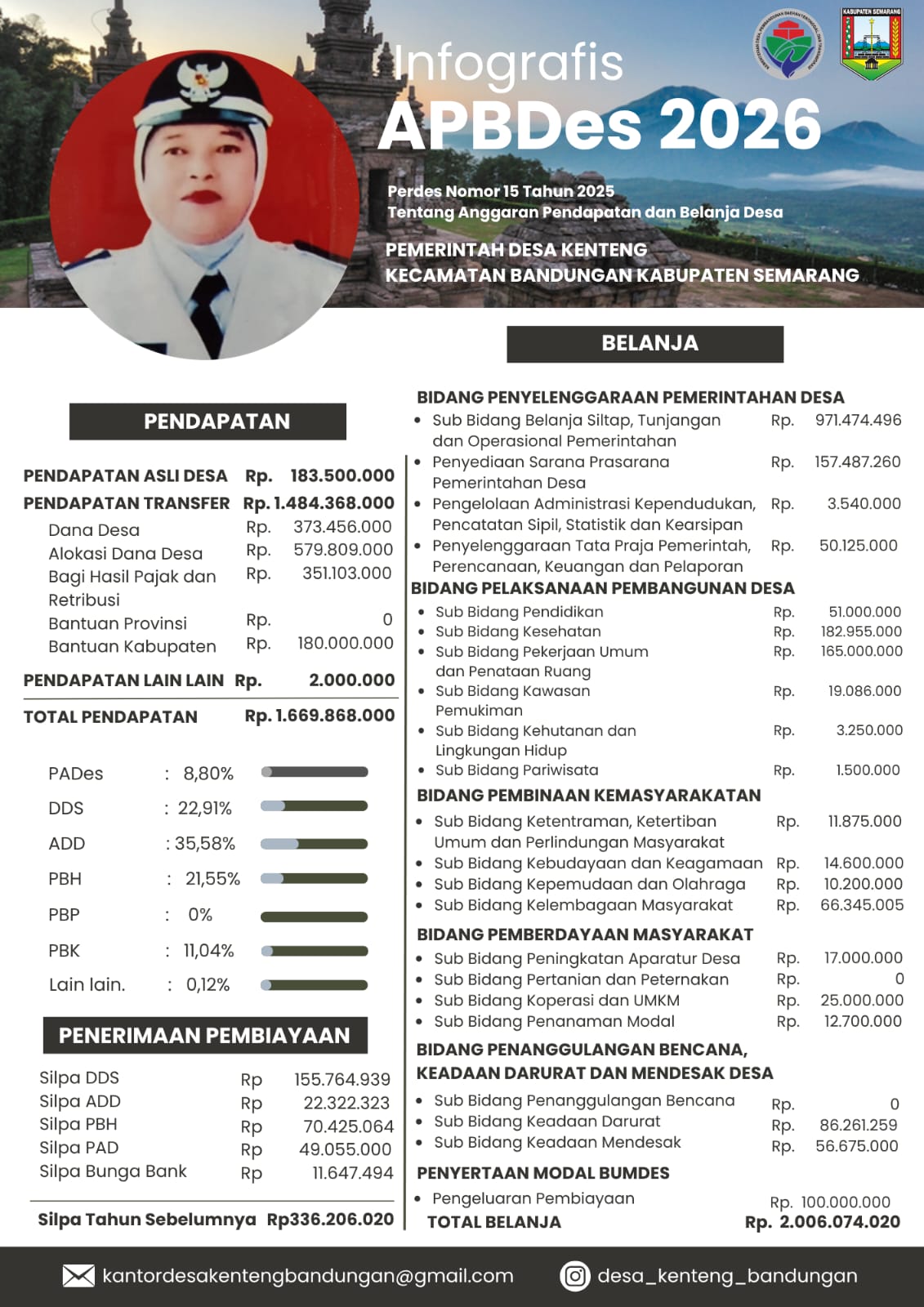 Transparan dan Partisipatif, Desa Kenteng Tetapkan APBDes Tahun Anggaran 2026